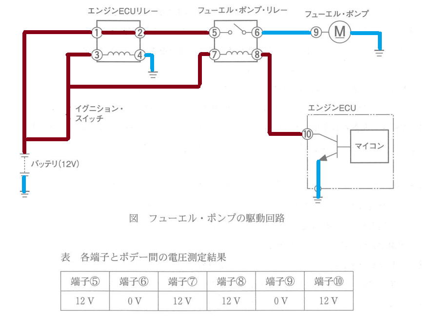 エンジンが始動しない フューエル ポンプ 令和2年3月実施1級小型問題33 自動車整備士試験勉強 始めました