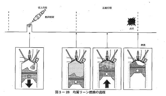 筒内噴射式ガソリン エンジン 平成30年3月実施1級小型問題12 自動車整備士試験勉強 始めました