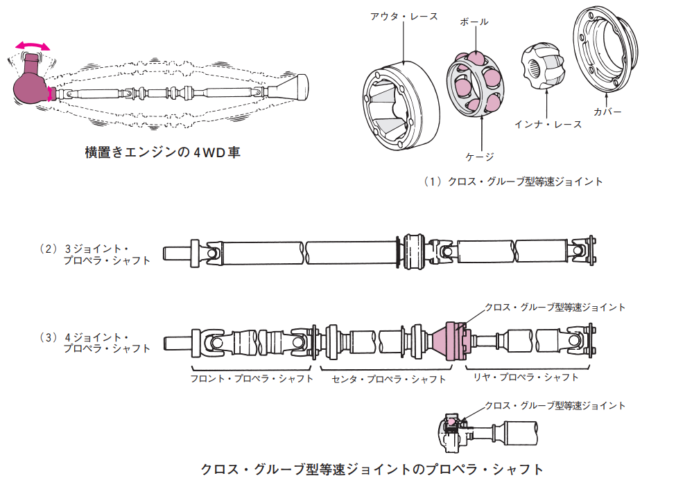 おりますが Driveshaft Front Prop Drive Shaft Assembly For 0206 Dodge Ram