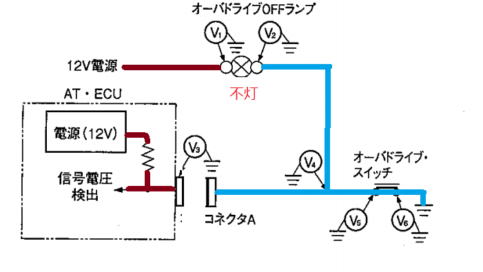オーバドライブ スイッチ回路 の故障診断に関する記述 平成30年3月実施１級小型問題36 自動車整備士試験勉強 始めました