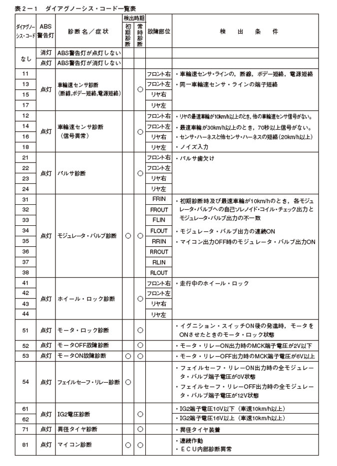 Diagnostic Trouble Codeダイアグノスティックトラブルコード OBD-Ⅱ ダイアグ 自己診断 故障診断 故障コード表付き