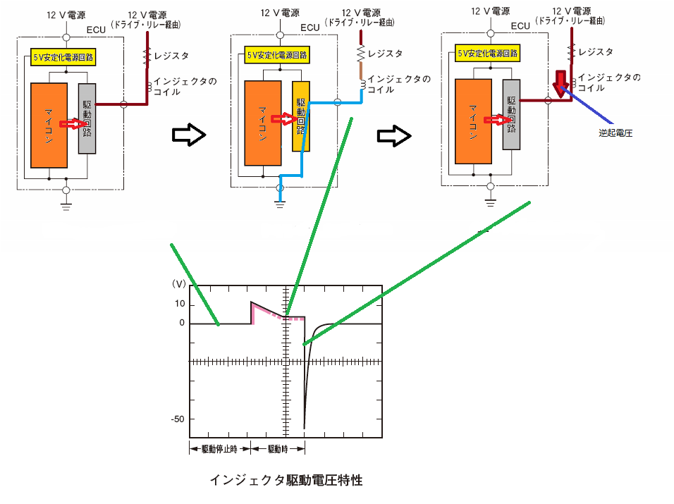 f:id:n9h28eg0:20201231170423p:plain
