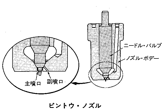 コモン レール式高圧燃科噴射システム 平成29年3月実施1級小型問題11 自動車整備士試験勉強 始めました