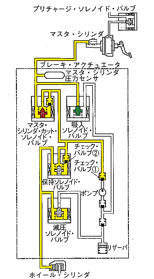 車両安定制御装置 平成29年3月実施1級小型問題29 自動車整備士試験勉強 始めました