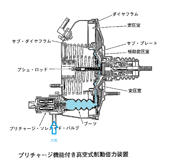 車両安定制御装置 平成29年3月実施1級小型問題29 自動車整備士試験勉強 始めました