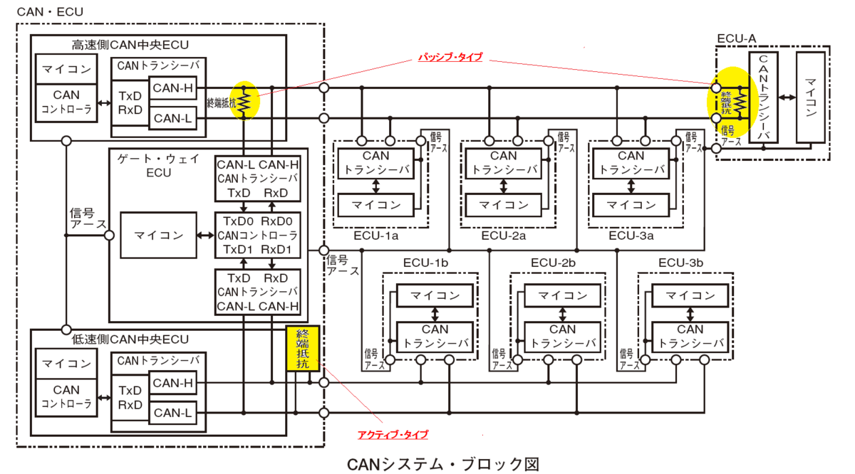CAN通信：平成28年3月実施1級小型問題2 - 自動車整備士試験勉強 始めました～(^^♪