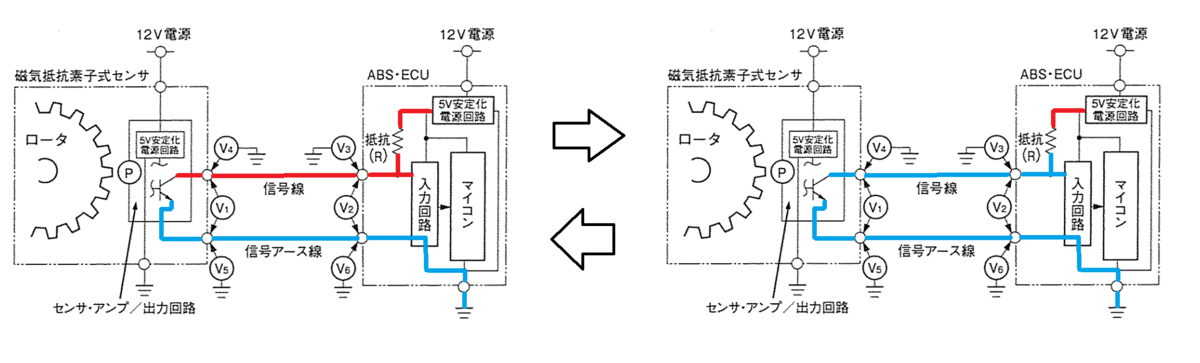 磁気抵抗素子式(半導体式)の車輪速センサを用いたABS回路の点検：平成