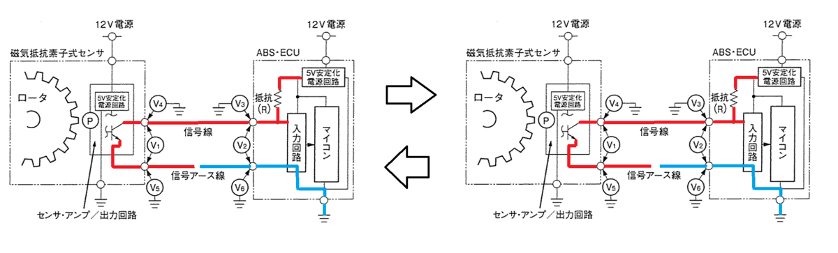 磁気抵抗素子式(半導体式)の車輪速センサを用いたABS回路の点検：平成