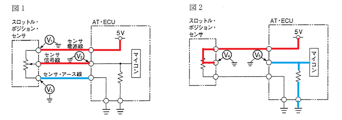 電子制御式atにおいて ダイアグノーシス コードを点検したところ スロットル ポジション センサ系統の異常を示すコードを表示した 平成28年3月実施1級小型問題38 自動車整備士試験勉強 始めました