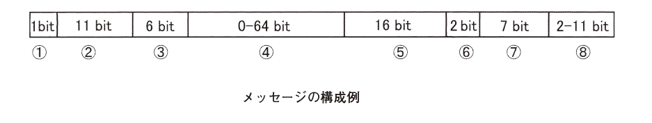 f:id:n9h28eg0:20210125064736p:plain
