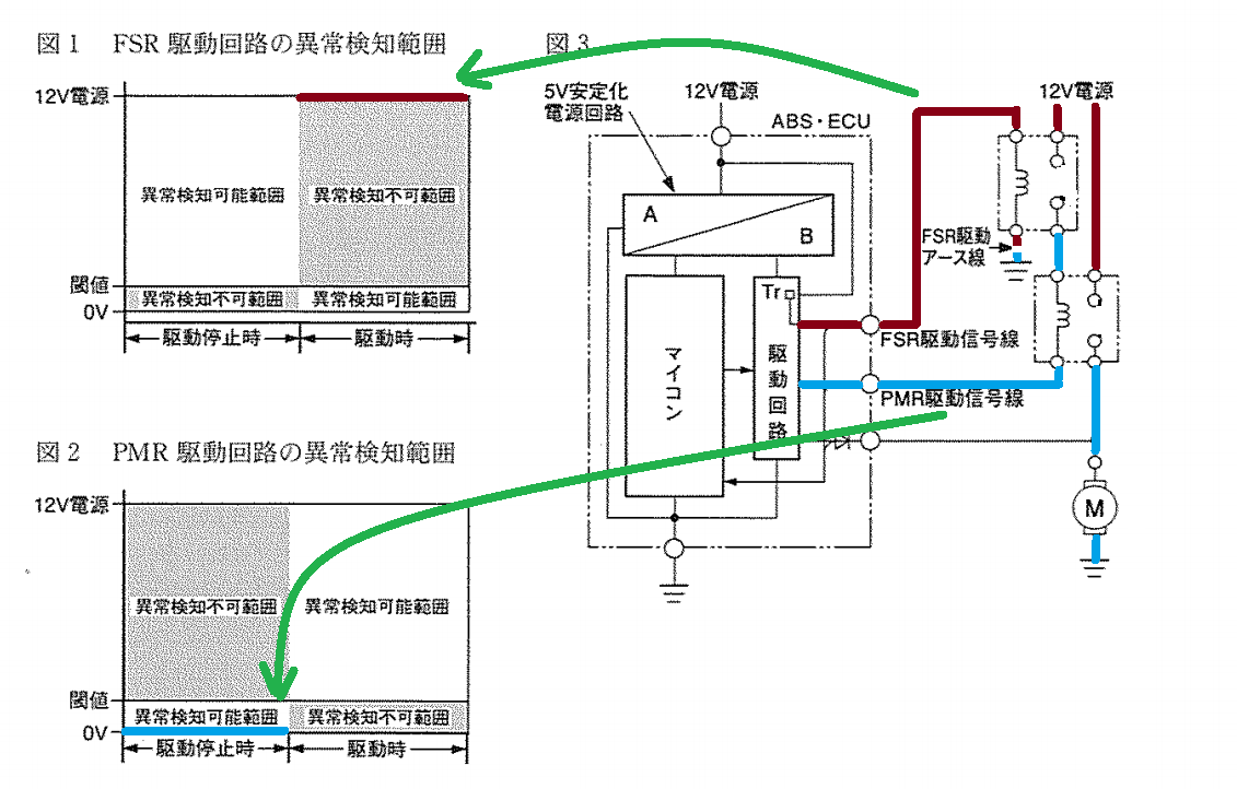 ABS回路の異常検知：平成27年3月実施1級小型問題25 - 自動車整備