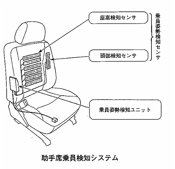 Srsエア バッグ システム及びプリテンショナ シート ベルト 平成27年3月実施1級小型問題28 自動車整備士試験勉強 始めました Srsエア バッグ システム及びプリテンショナ シート ベルト 平成27年3月実施1級小型問題28 自動車整備士試験勉強 始めました