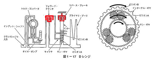 自動車工学 決定版 CVTのすべて 新型無段変速機（CVT）「Direct Shift-CVT」 - YouTube