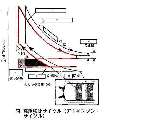 f:id:n9h28eg0:20210204165015p:plain
