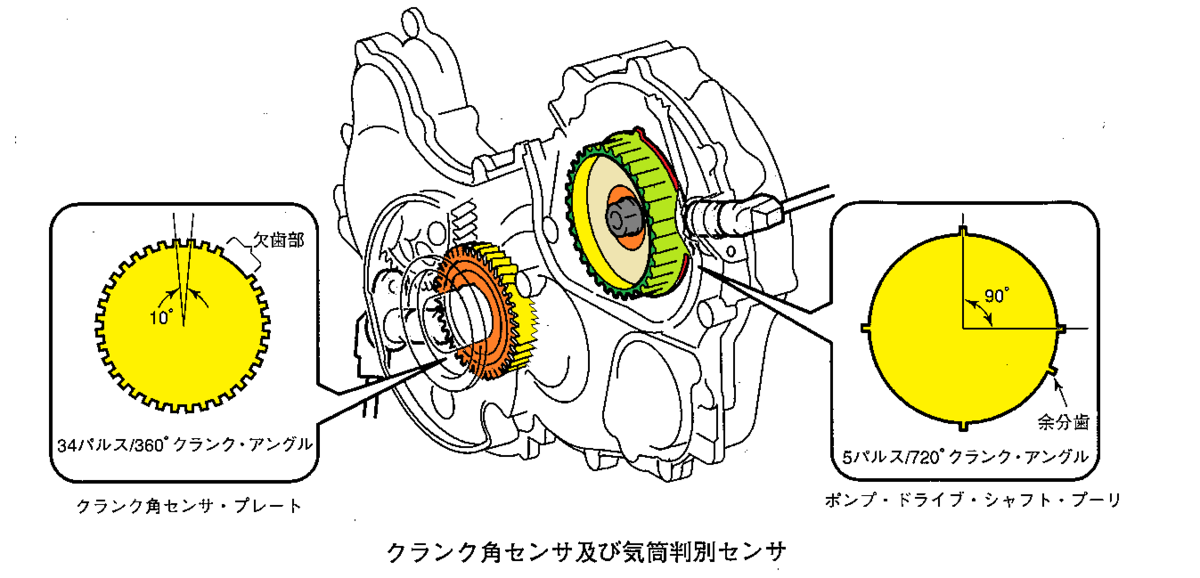 円 高圧コモンレールセンサー ecu ポンプ 094000-0530 日野噴射