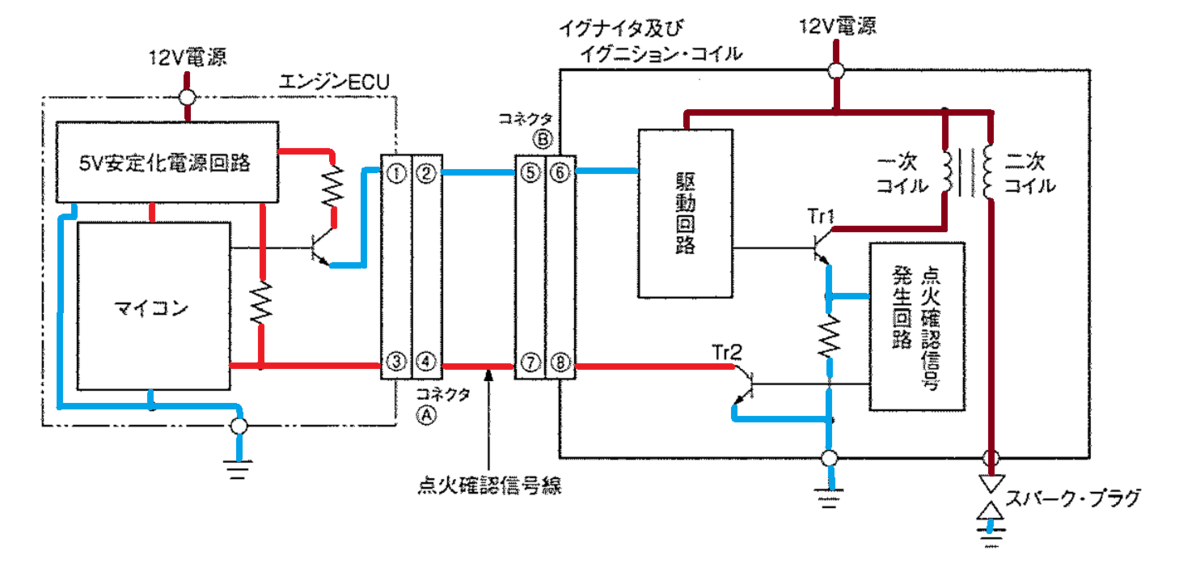 f:id:n9h28eg0:20210220092002p:plain