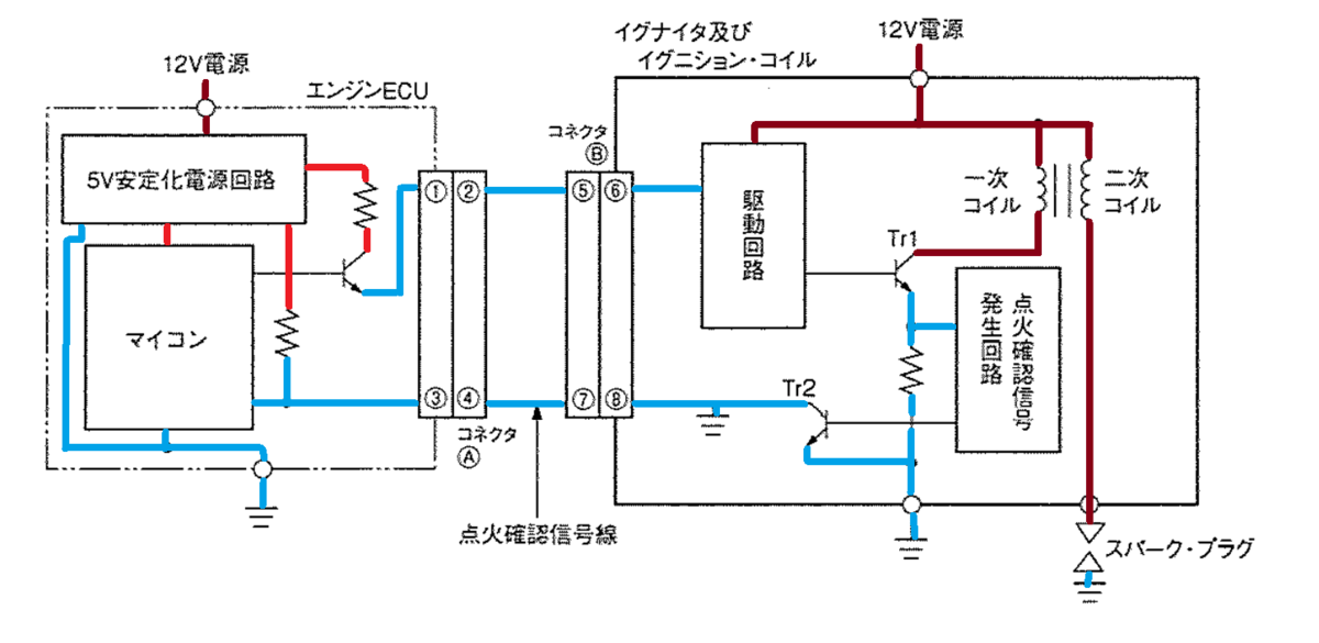 f:id:n9h28eg0:20210220092123p:plain
