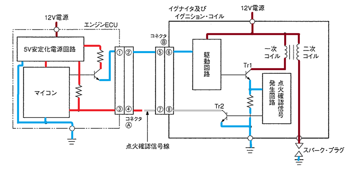 点火確認信号系統 故障診断の判断：平成26年3月実施1級小型問題