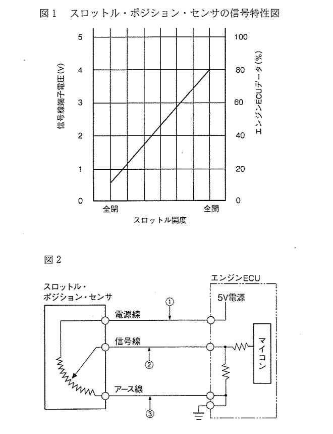 f:id:n9h28eg0:20210220102129p:plain
