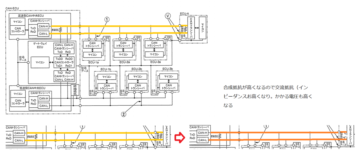 CANシステム：平成25年3月実施1級小型問題11 - 自動車整備士試験勉強 始めました～(^^♪