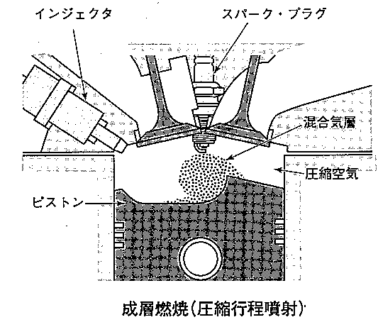 筒内噴射式ガソリン エンジン 平成25年3月実施1級小型問題14 自動車整備士試験勉強 始めました