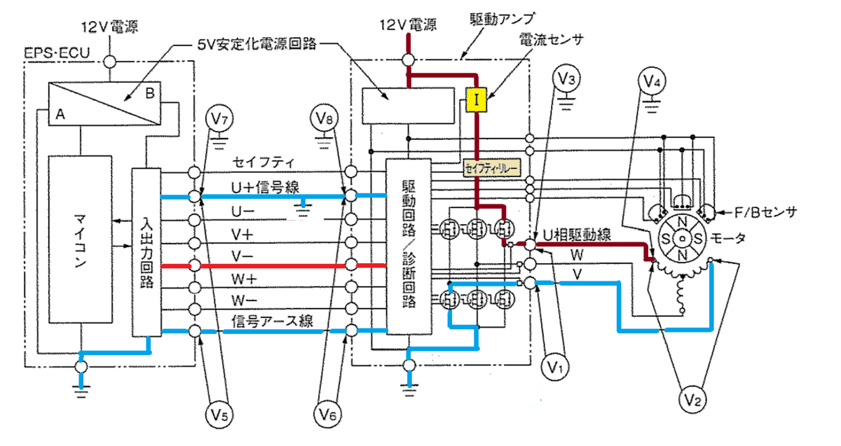 EPSのDCブラシレス・モータの回路：平成25年3月実施1級小型問題