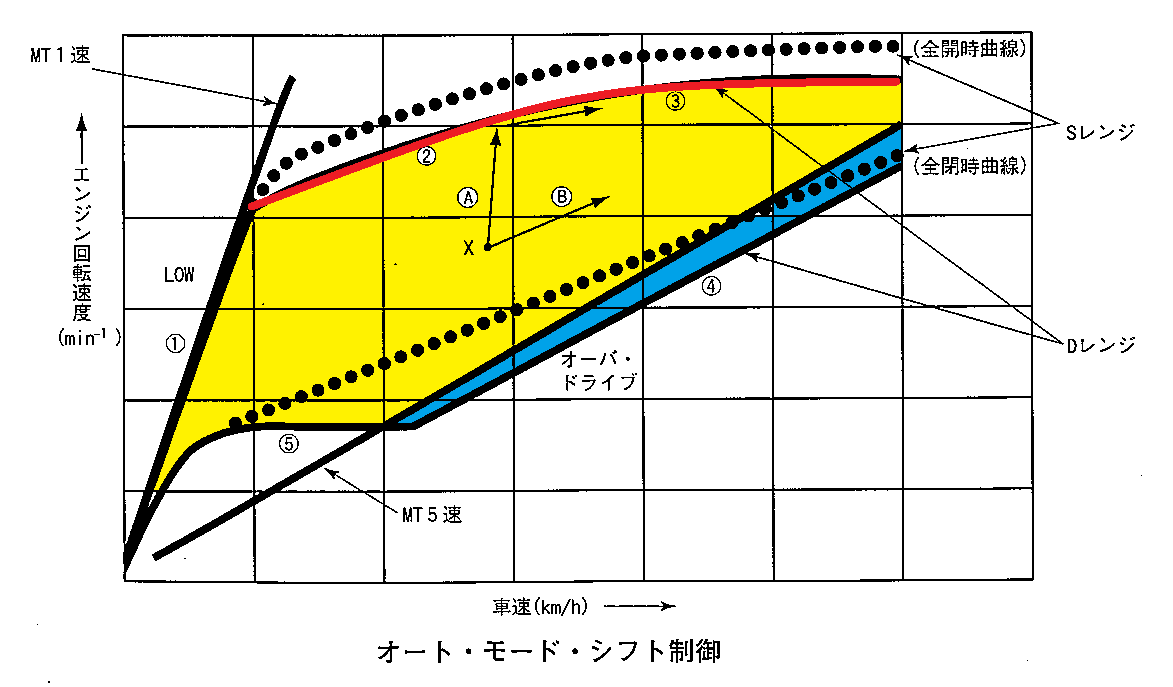 スチール・ベルト式無段変速機（CVT）：book2 - 自動車整備士試験
