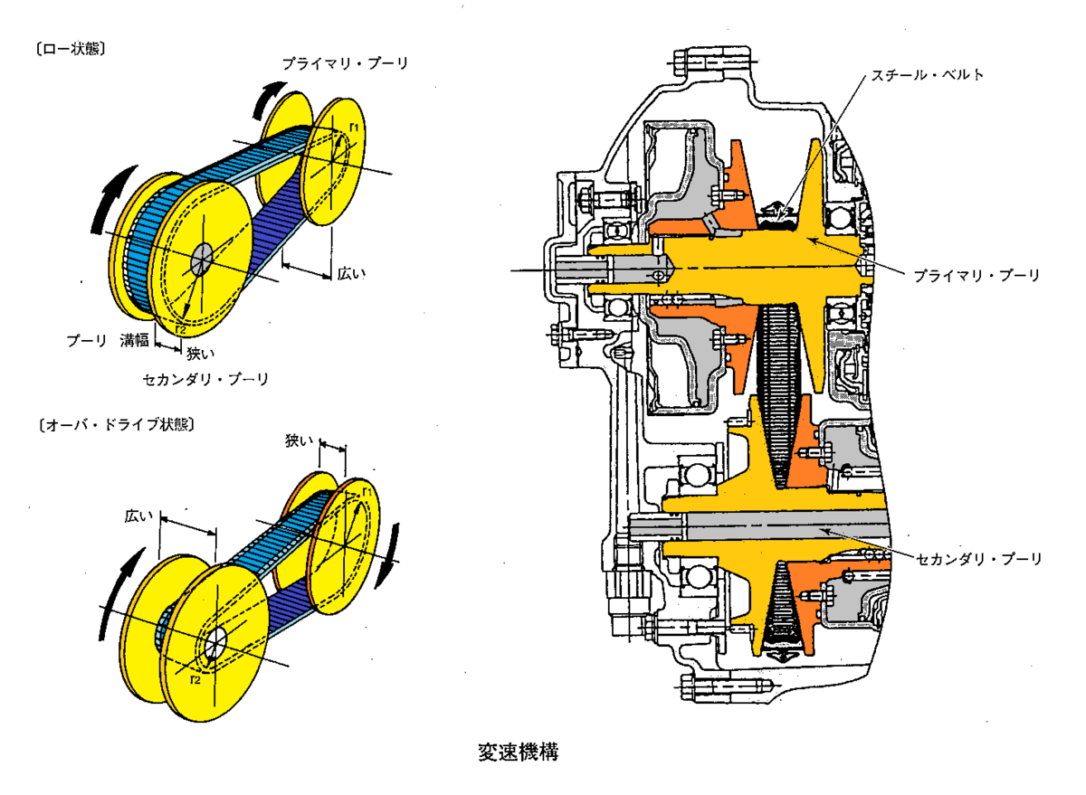 スチール ベルト式無段変速機 cvt Book3 自動車整備士試験勉強 始めました スチール ベルト式無段変速機 cvt Book3 自動車整備士試験勉強 始めました