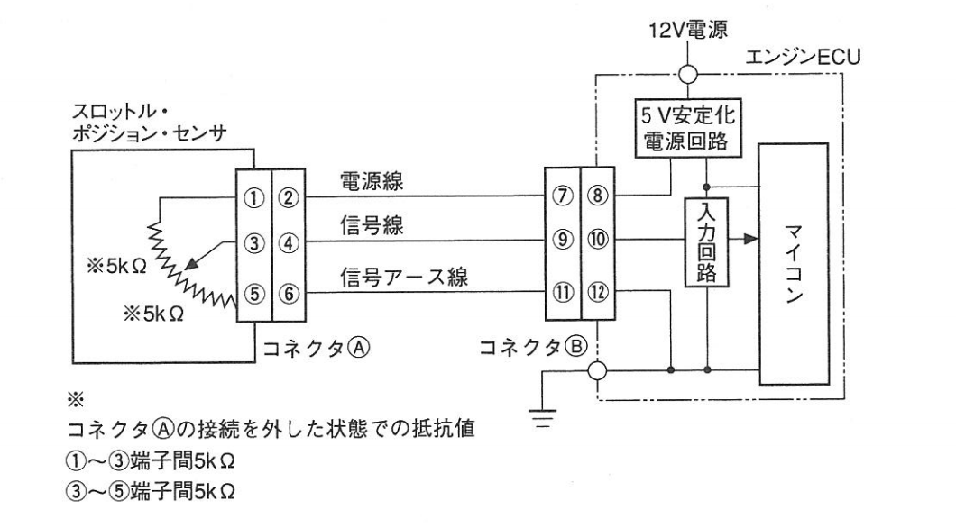 スロットル・ポジション・センサ回路の点検：平成24年3月実施1級小型
