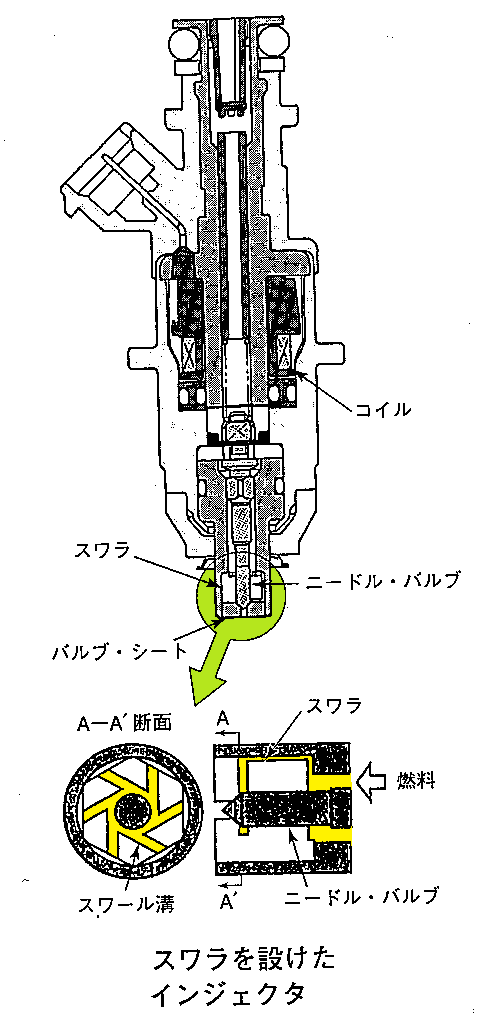 自動車用ガソリンエンジン設計の要諦 自動車用ガソリンエンジン設計の要諦 | 石川 義和 |本 | 通販