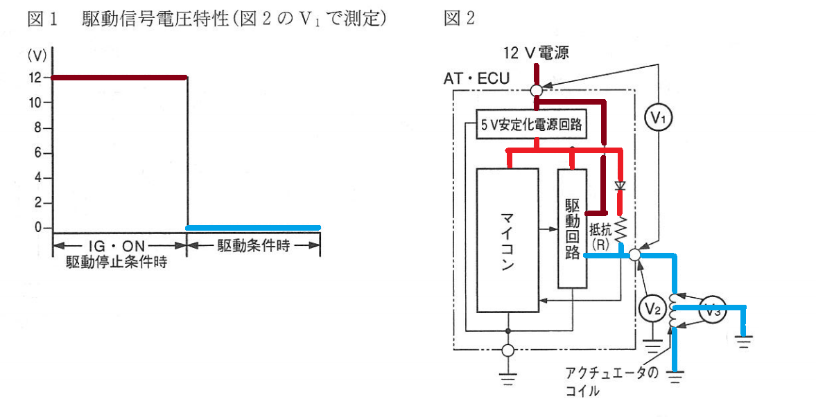 f:id:n9h28eg0:20210310053744p:plain
