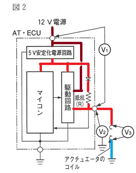 f:id:n9h28eg0:20210310053822p:plain