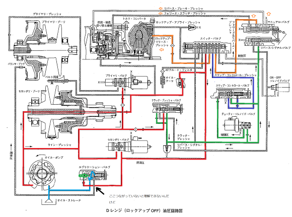 スチール ベルト式無段変速機 Cvt の油圧制御機構 平成24年3月実施1級小型問題27 自動車整備士試験勉強 始めました スチール ベルト式無段変速機 Cvt の油圧制御機構 平成24年3月実施1級小型問題27 自動車整備士試験勉強 始めました