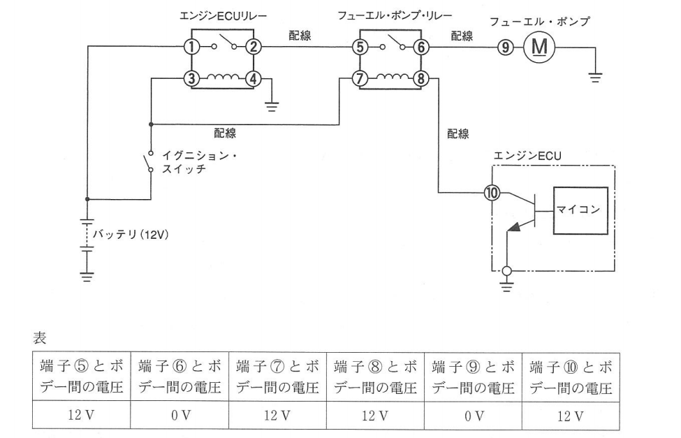 f:id:n9h28eg0:20210313210719p:plain