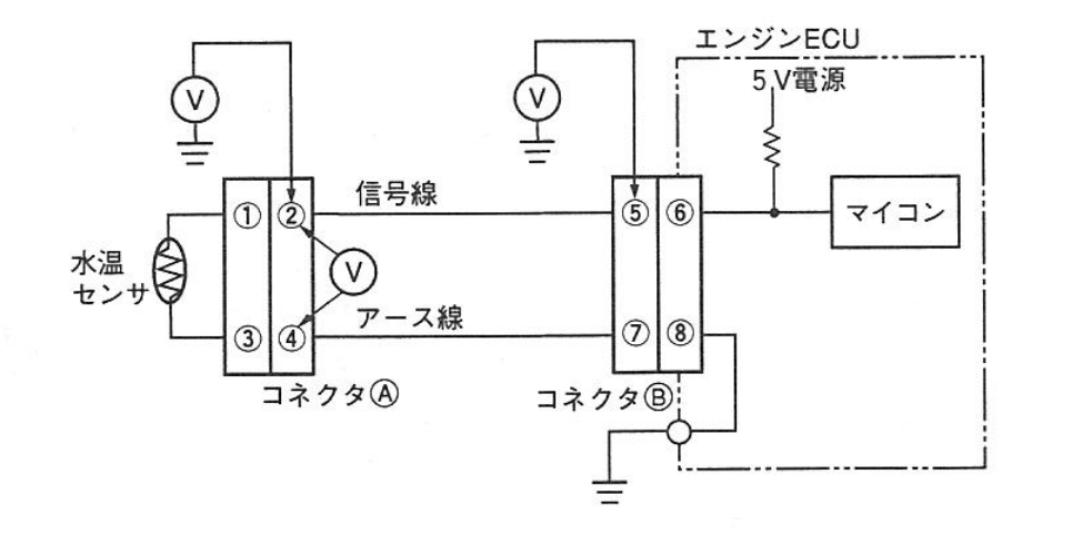 ミニ1969~2001メンテナンス マニュアル 日本語版　故障診断&配線図 平成20年3月実施1級小型問題39：オート・エアコンの故障診断