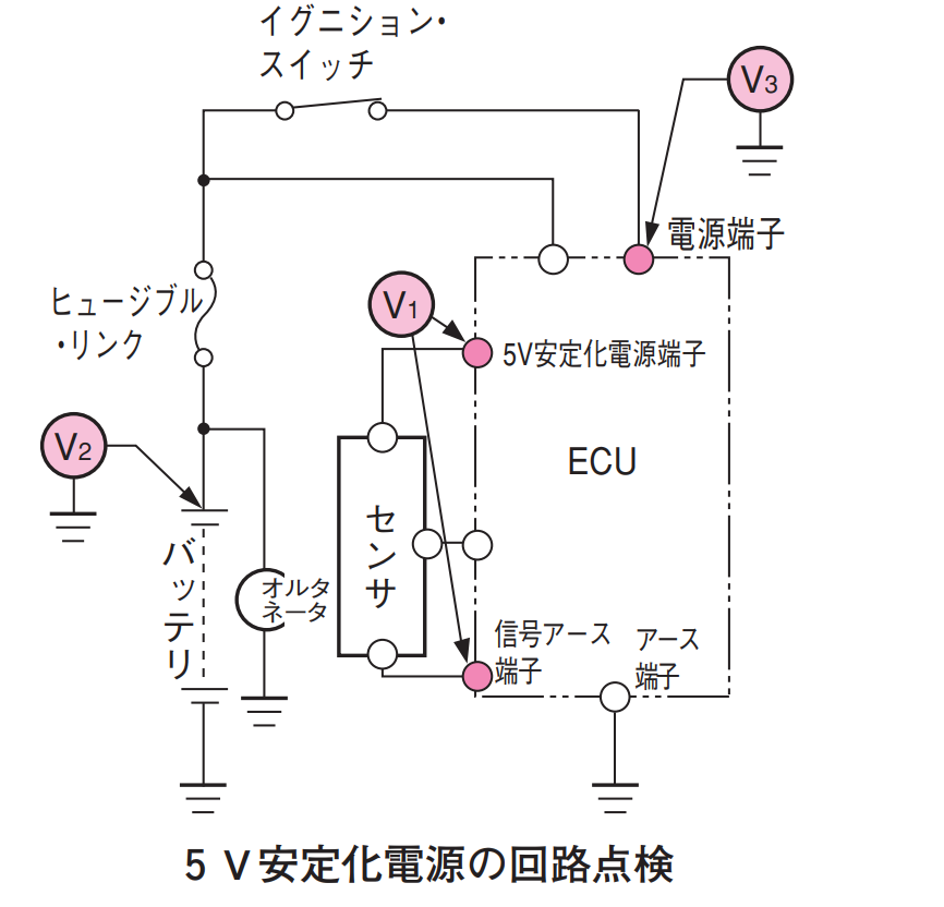 f:id:n9h28eg0:20210318205906p:plain