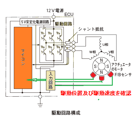 f:id:n9h28eg0:20210322160833p:plain