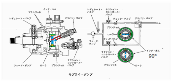 円 高圧コモンレールセンサー ecu ポンプ 094000-0530 日野噴射