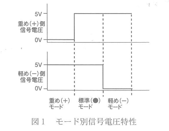 f:id:n9h28eg0:20210328222427p:plain