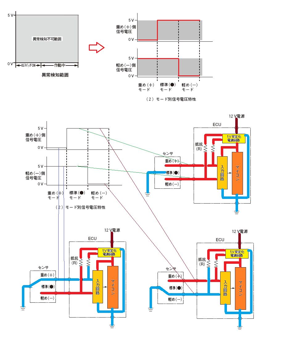 f:id:n9h28eg0:20210330091610p:plain
