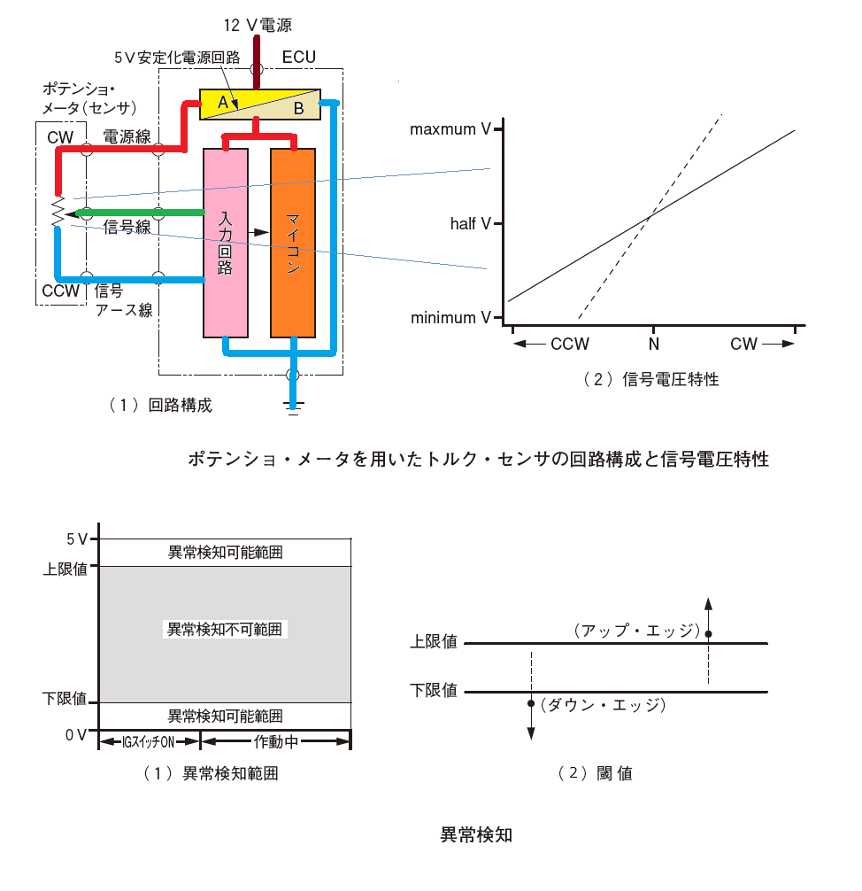 f:id:n9h28eg0:20210330091812p:plain