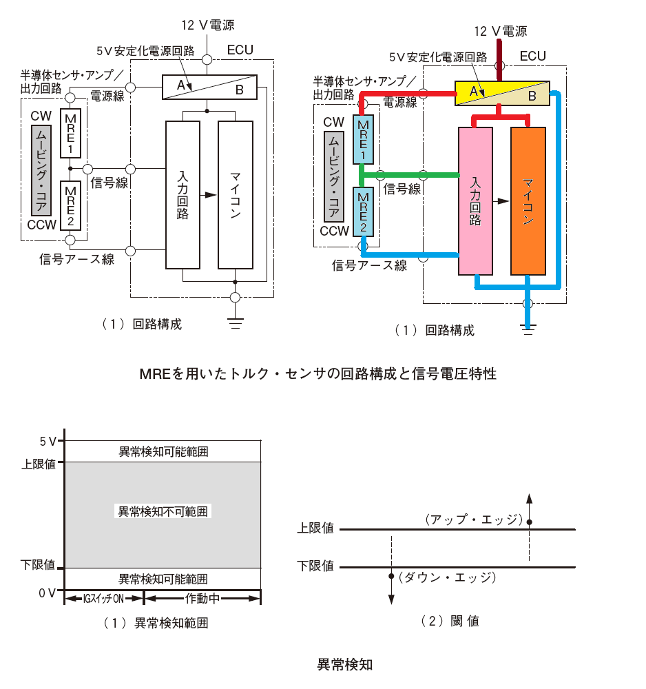 f:id:n9h28eg0:20210330091901p:plain