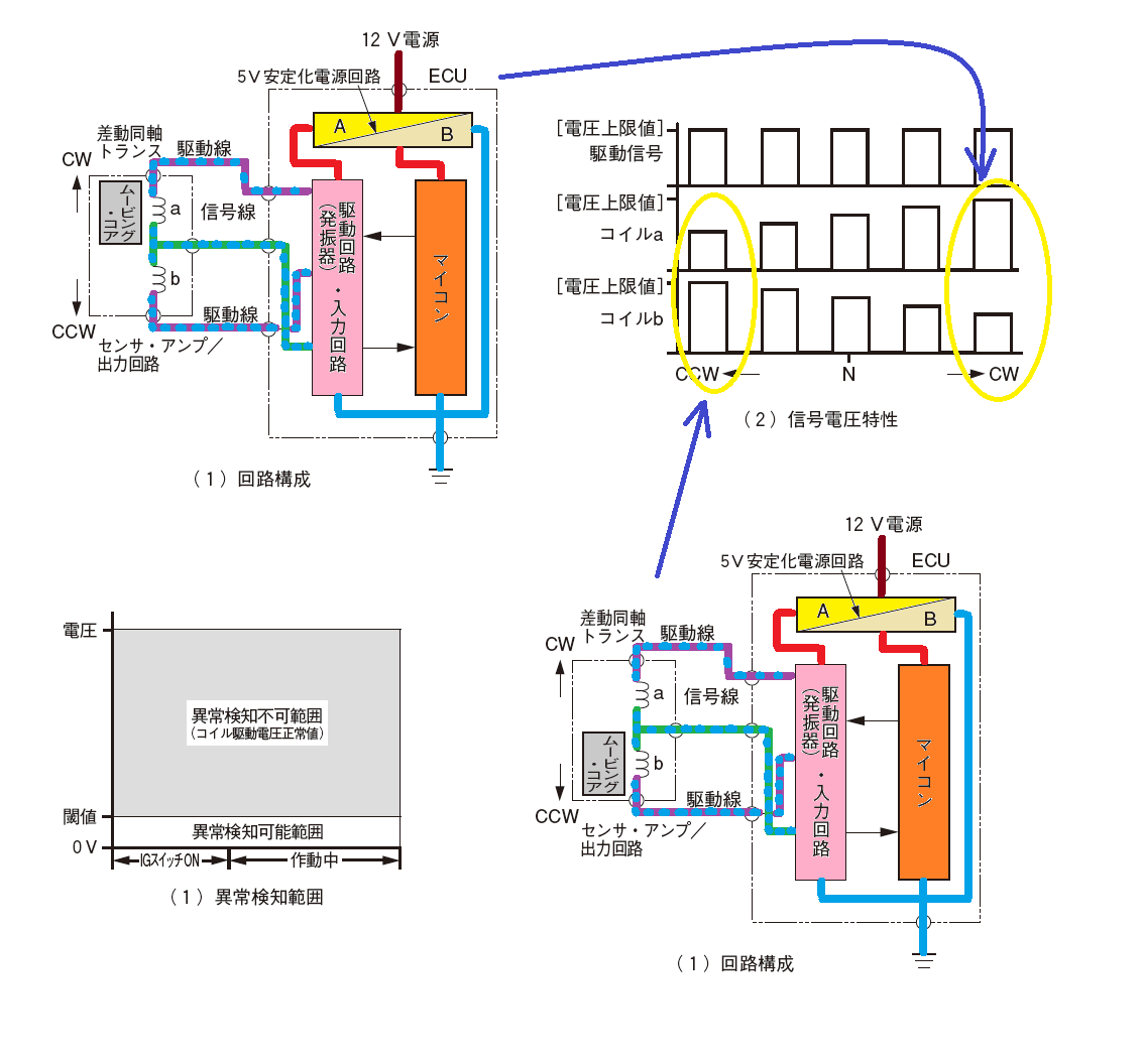 f:id:n9h28eg0:20210330091939p:plain