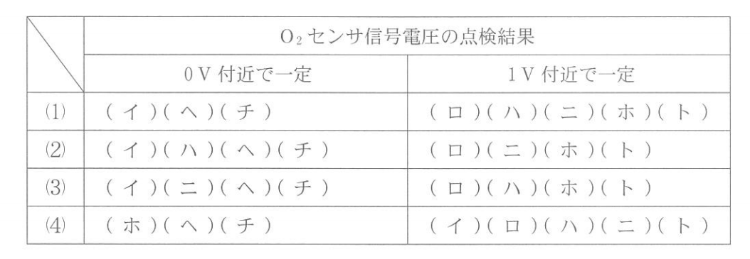 f:id:n9h28eg0:20210330153220p:plain