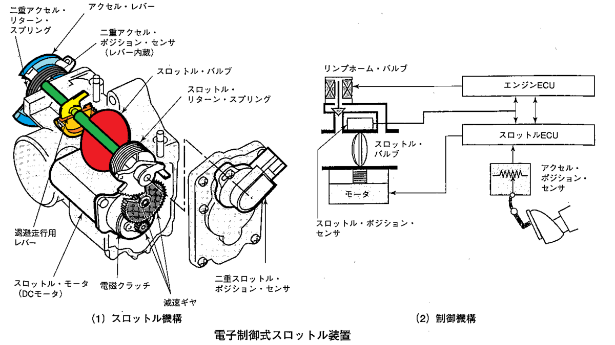 f:id:n9h28eg0:20210607142022p:plain