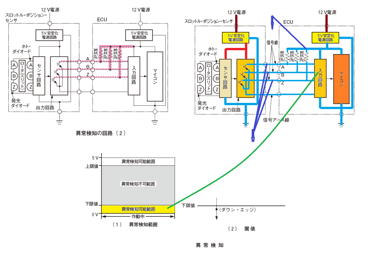 f:id:n9h28eg0:20210608065839p:plain