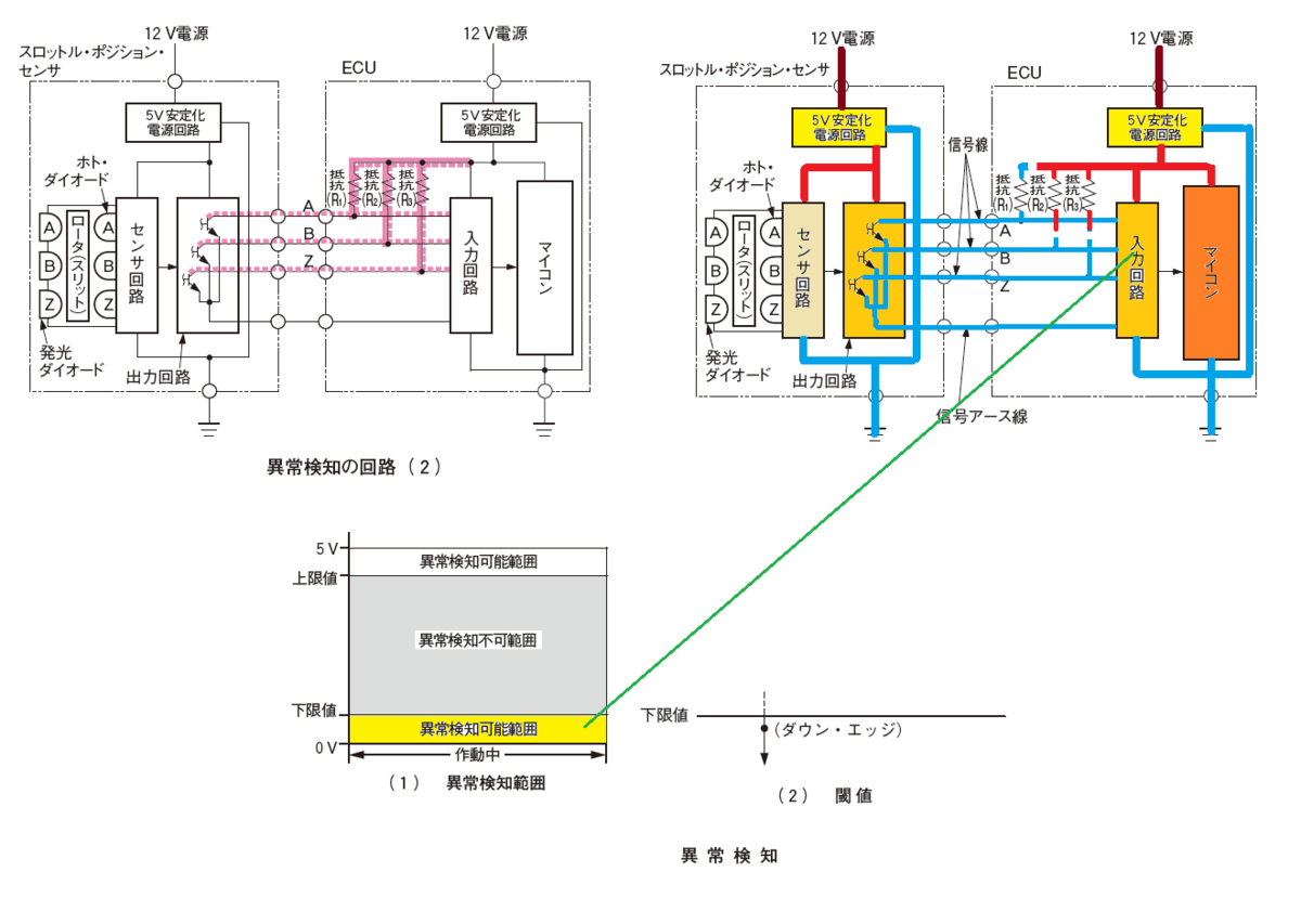 f:id:n9h28eg0:20210608070048p:plain