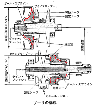 自動車工学 決定版 CVTのすべて 71oXnfycXSL.jpg