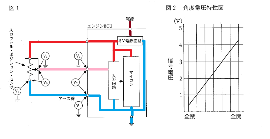 f:id:n9h28eg0:20211112044230p:plain