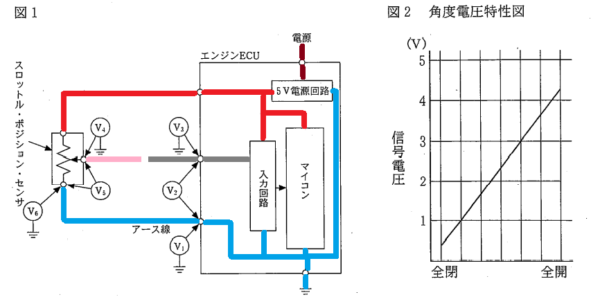 f:id:n9h28eg0:20211112044412p:plain